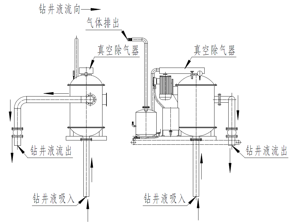 真空除氣器結構